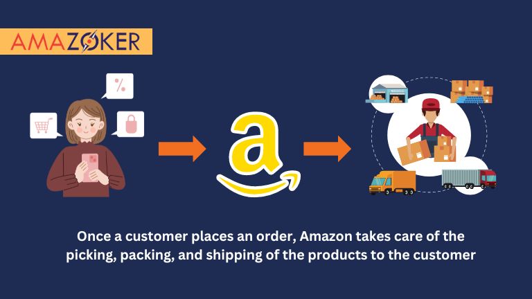 The definition of Fulfillment By Amazon