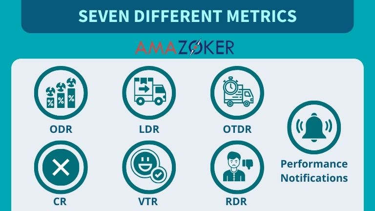 There are seven distinct metrics that contribute to the calculation of your Account Health Rating