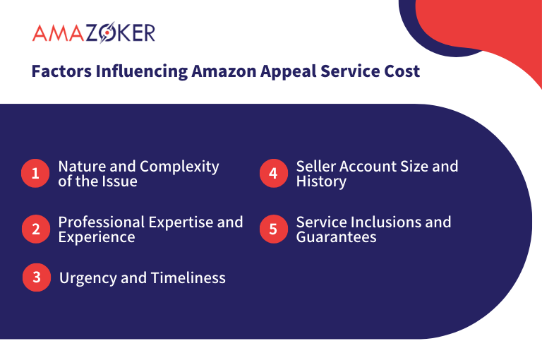 The price of these services subject to fluctuation based on various factors.