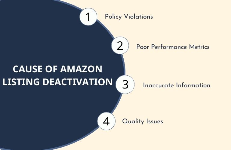 Understanding the Culprits: What Triggers Amazon Listing Deactivation?