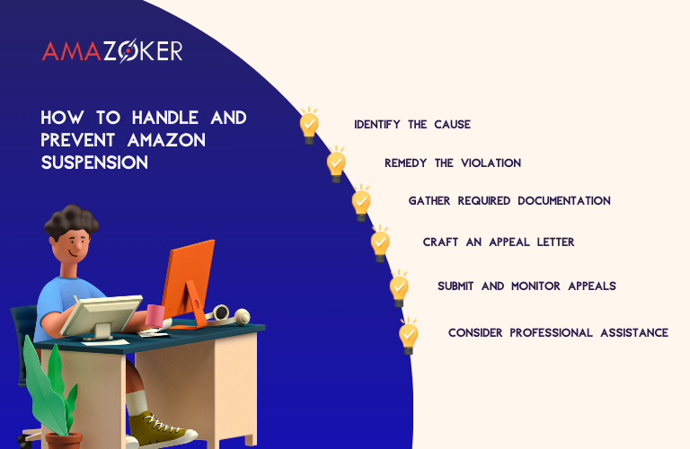 Steps needed to handle Amazon suspension.