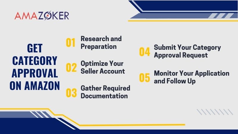 Process of Obtaining Category Approval on Amazon