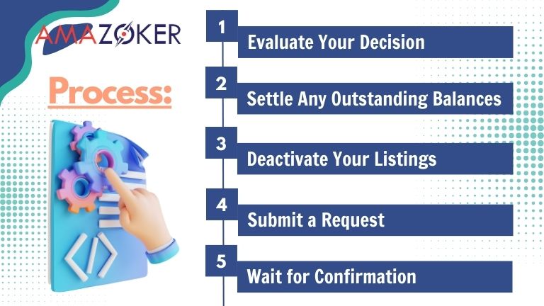 The process of Cancelling Amazon seller account
