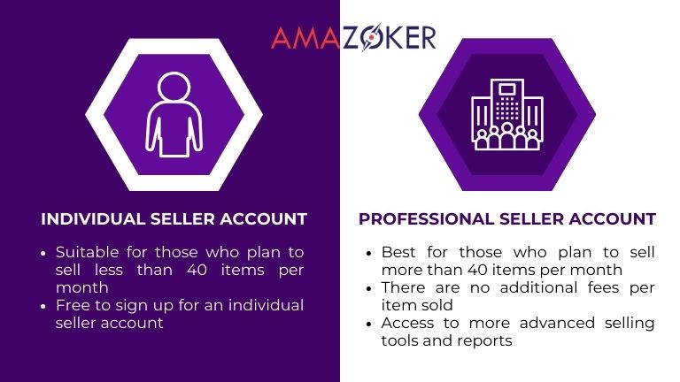 Choose the appropriate selling plan between Individual and Professional Seller Account