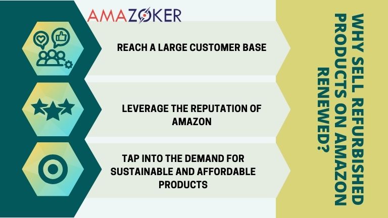 The reasons for selling refurbished products on Amazon Renewed