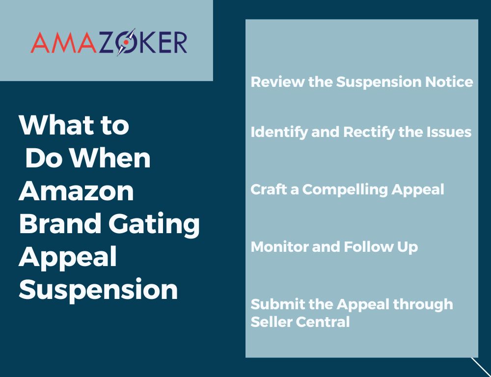 Specific issues that violate Amazon policies