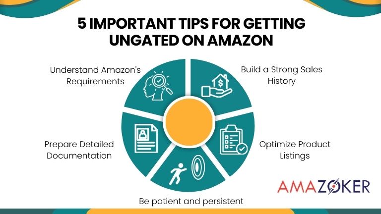 Crucial Advice to Obtain Approval for Restricted Categories on Amazon