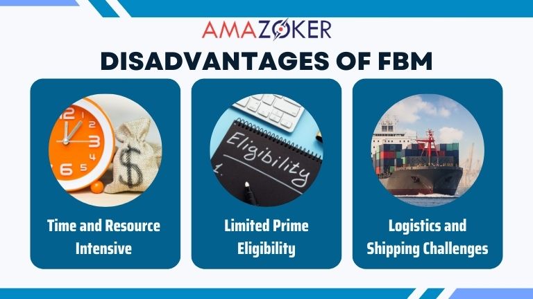 FBM entails a considerable Number of Drawbacks