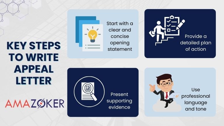 It is important to follow these essential guidelines for formulating your appeal