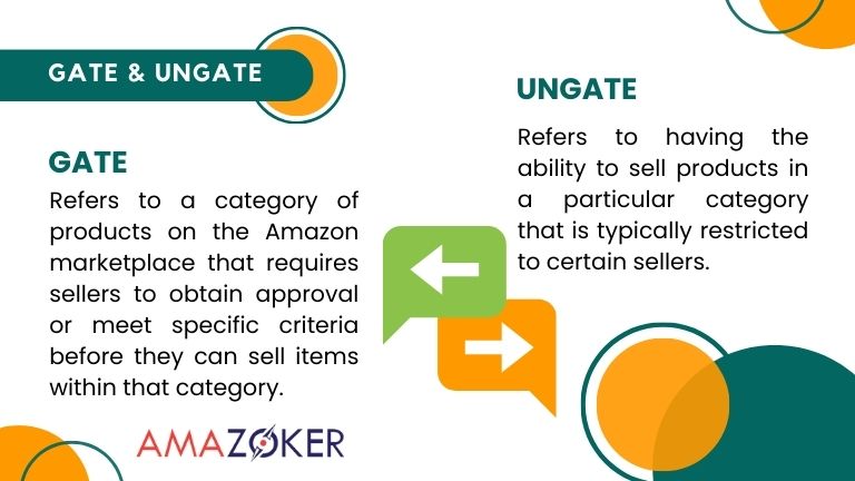 The definition of “Gated” and “Ungated” on Amazon