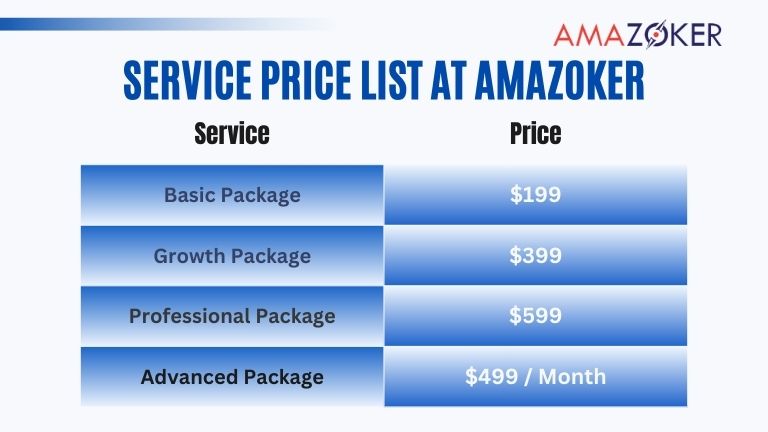 Three main factors affecting the cost of Amazon Reinstatement Service