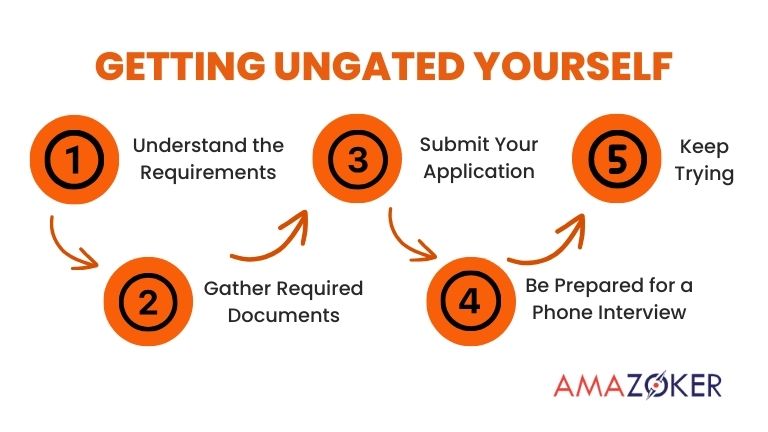 Ensure that you fulfill all the requirements prior to moving on to the subsequent stage.