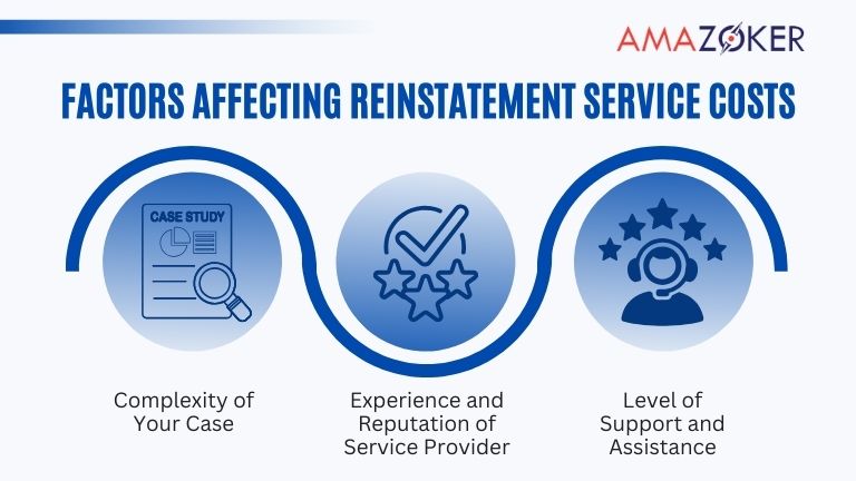 A detailed list of Amazoker's service fees