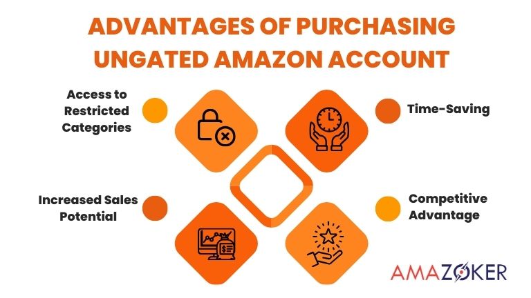 acquiring-an-already-ungated-account-comes-with-numerous-benefits Acquiring an already ungated account comes with numerous benefits